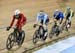 2017 Track World Cup Milton