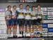 2017 Track World Championships
