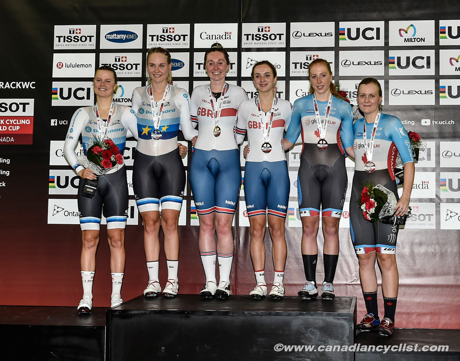 Track World Cup Milton 2018