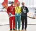 Commonwealth Games, Gold Coast 2018