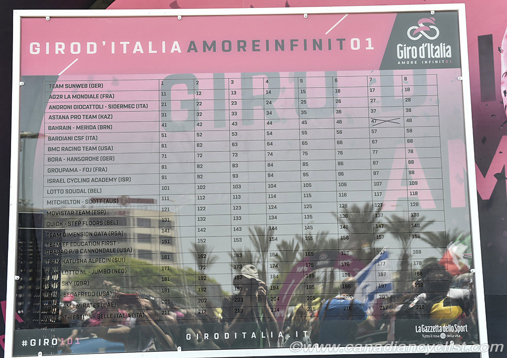 Giro d Italia 2018