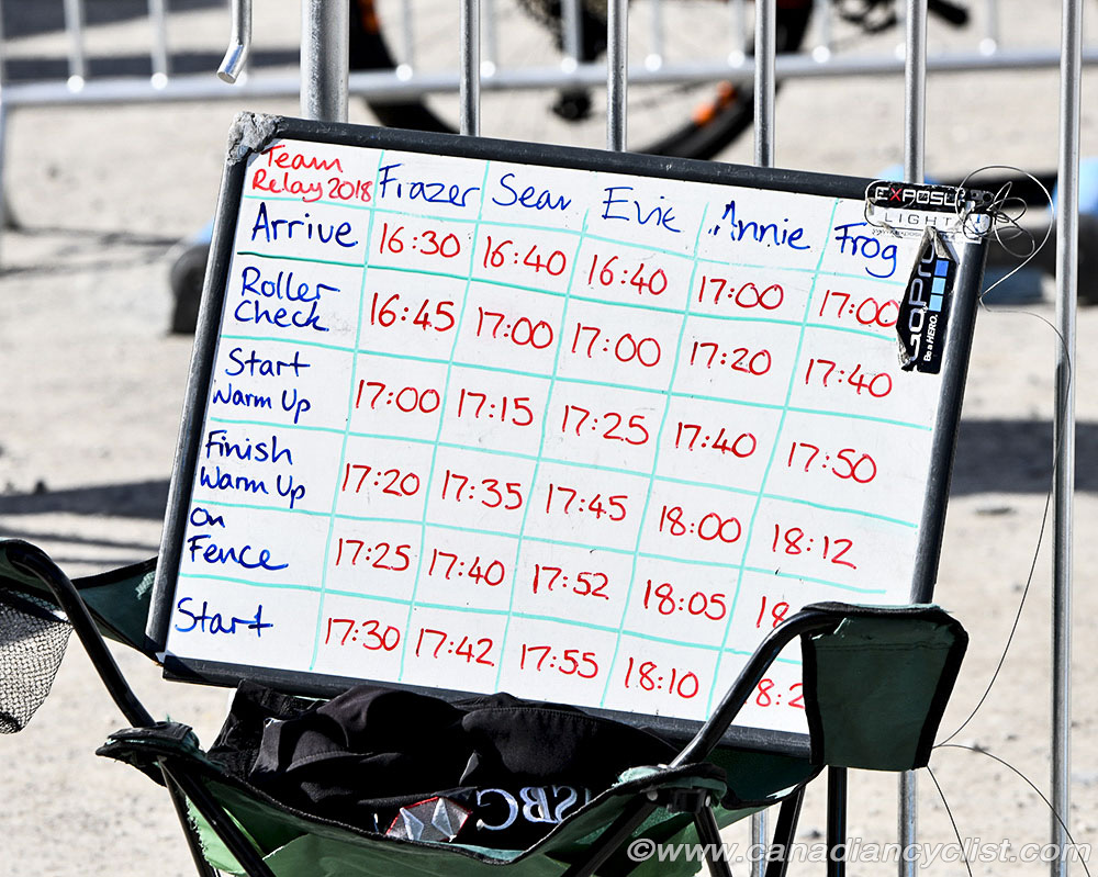 2018 MTB World Championships, Lenzerheide, Switzerland