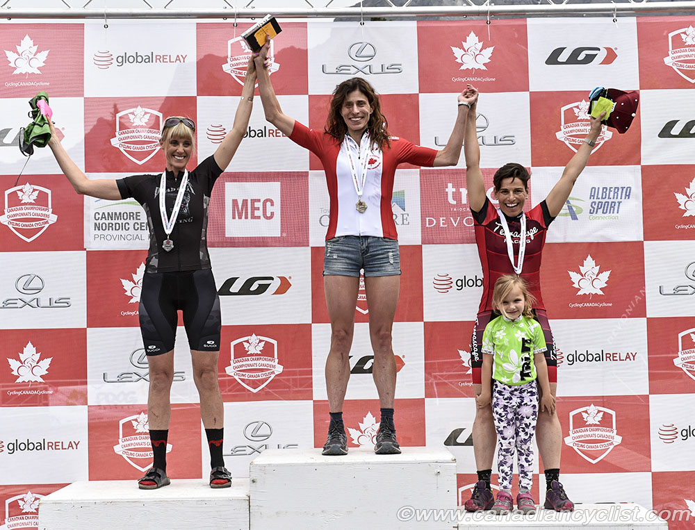 2018 MTB XC Championships