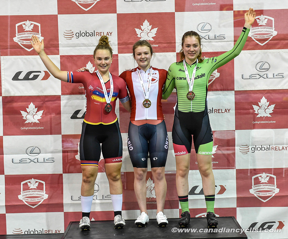Junior Track Nationals