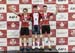 2019 Canadian Junior, U17 and Para Track Championships