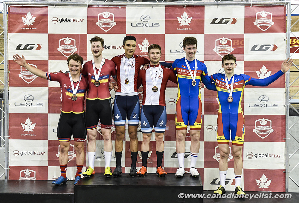 2019 Canadian Junior, U17 and Para Track Championships