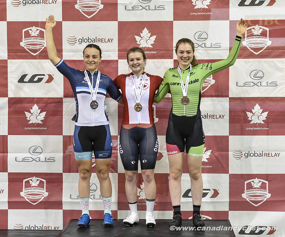 2019 Canadian Junior, U17 and Para Track Championships