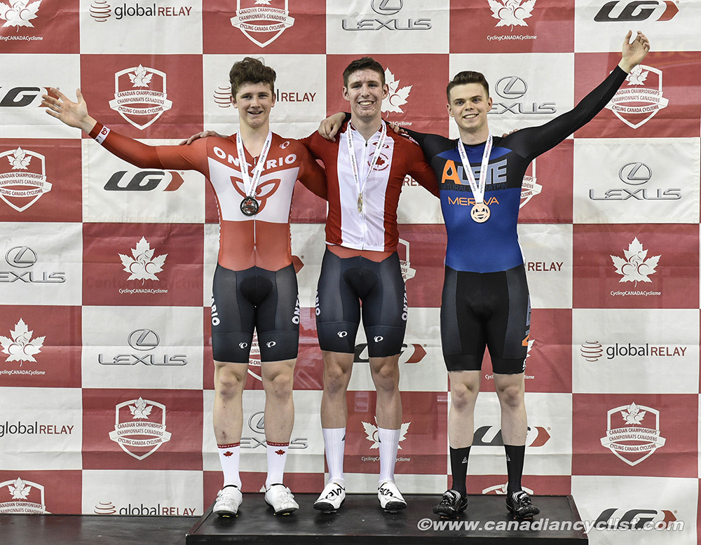 2019 Canadian Junior, U17 and Para Track Championships