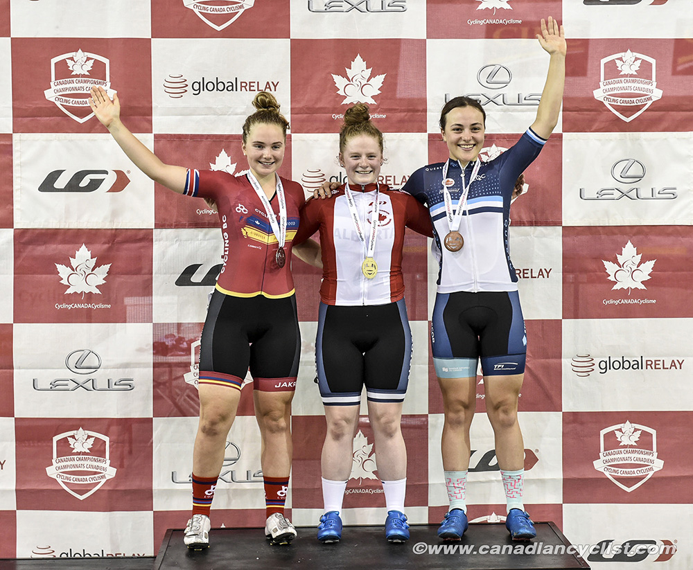 2019 Canadian Junior, U17 and Para Track Championships
