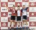 2019 Canadian Junior, U17 and Para Track Championships