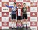2019 Canadian Junior, U17 and Para Track Championships