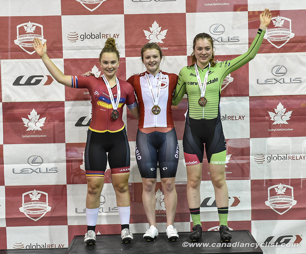 2019 Canadian Junior, U17 and Para Track Championships