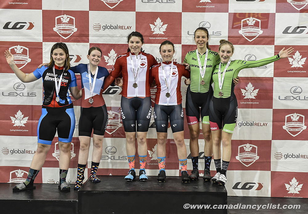 2019 Canadian Junior, U17 and Para Track Championships