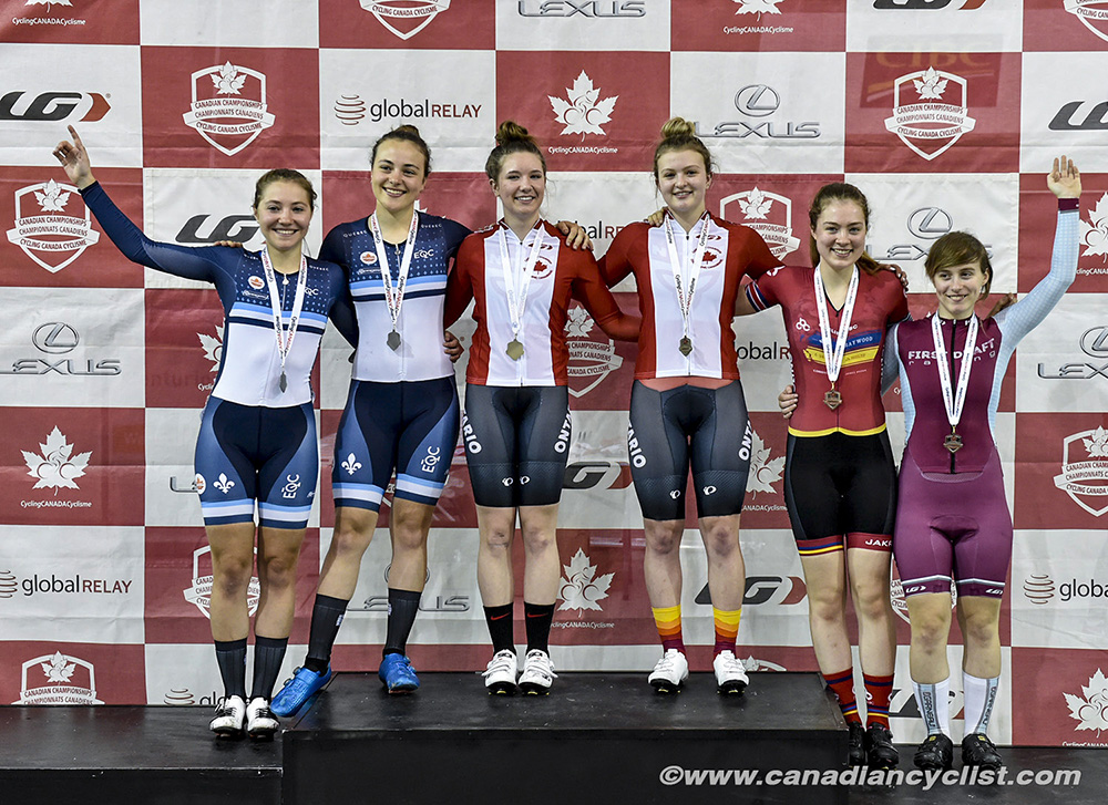 2019 Canadian Junior, U17 and Para Track Championships