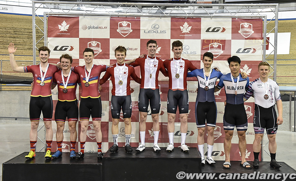 2019 Canadian Junior, U17 and Para Track Championships
