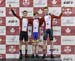 2019 Canadian Junior, U17 and Para Track Championships