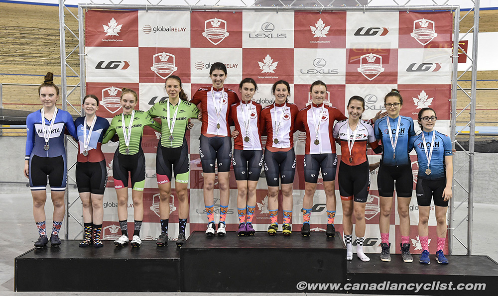 2019 Canadian Junior, U17 and Para Track Championships