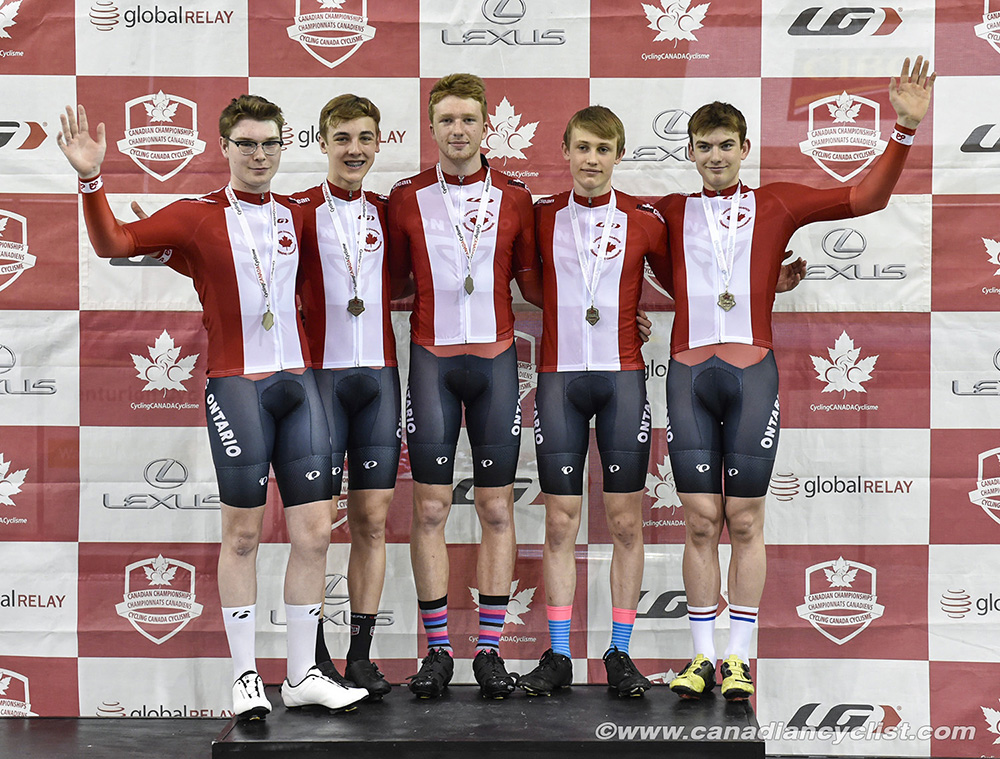 2019 Canadian Junior, U17 and Para Track Championships
