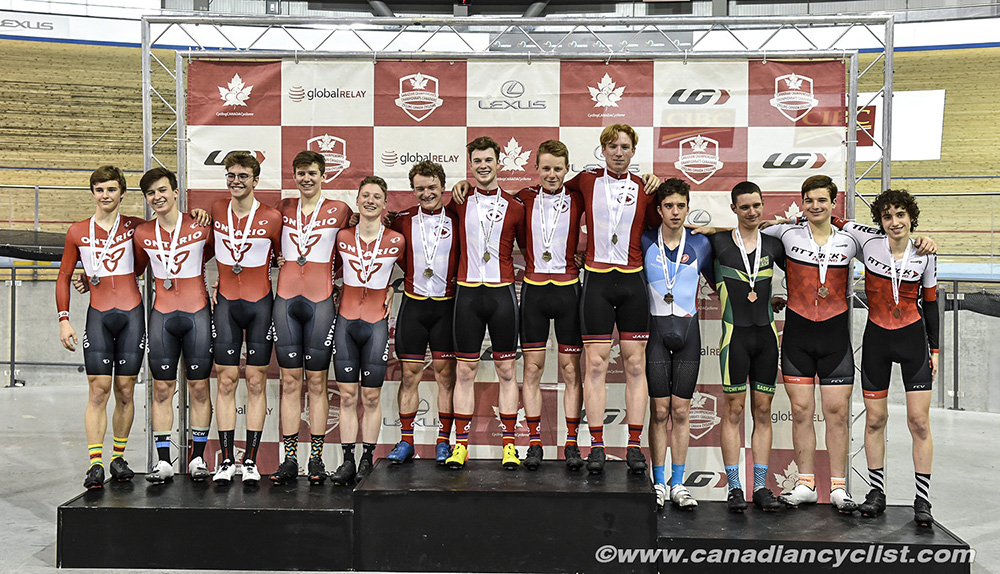 2019 Canadian Junior, U17 and Para Track Championships