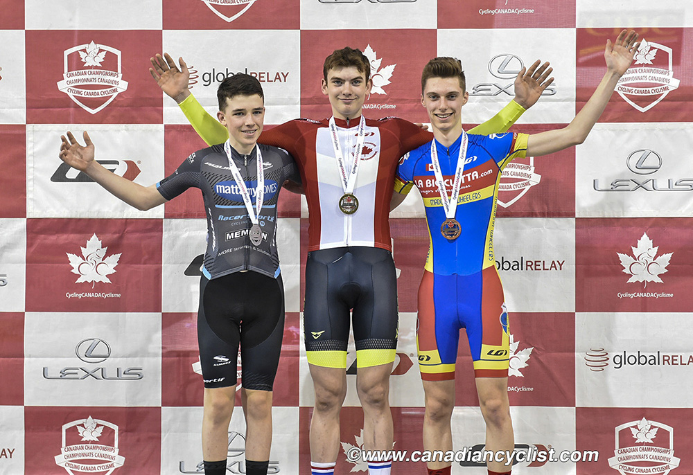 2019 Canadian Junior, U17 and Para Track Championships
