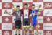 2019 Canadian Junior, U17 and Para Track Championships