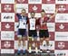 2019 Canadian Junior, U17 and Para Track Championships