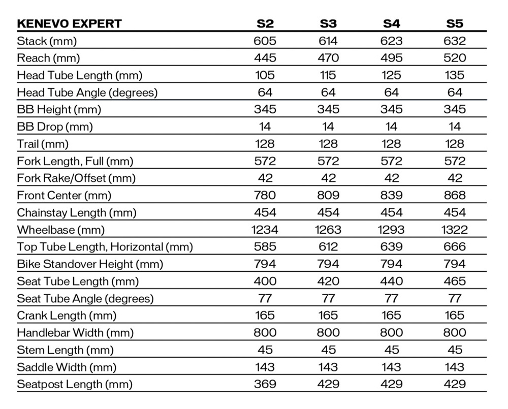 2020 Specialized Turbo Kenevo