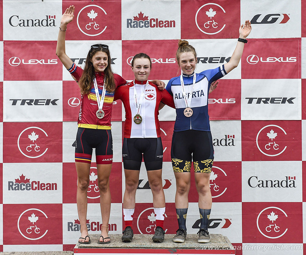 MTB XC National Championships, 2019