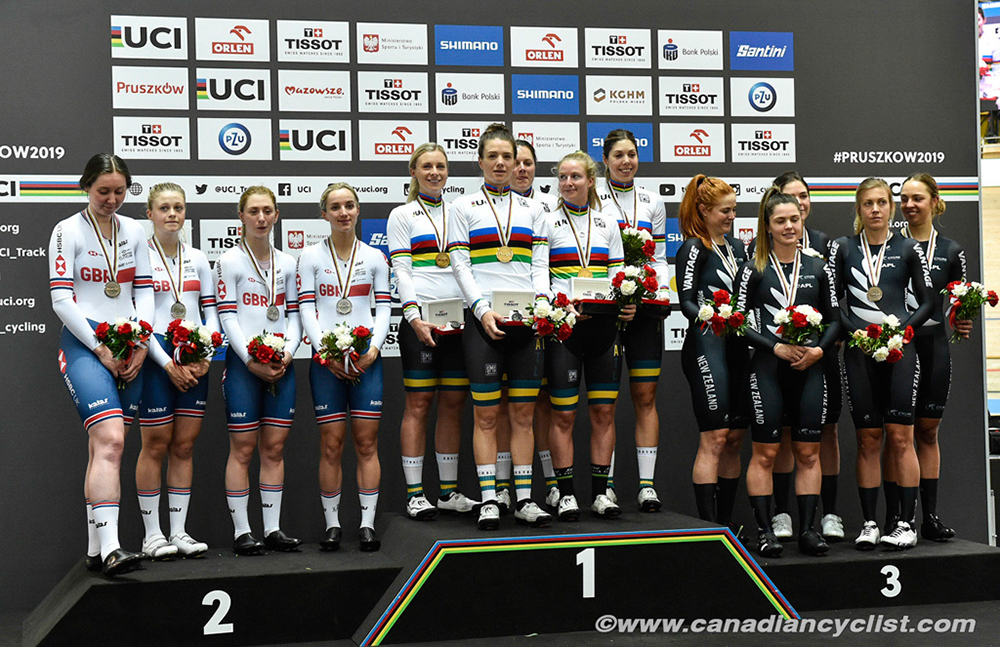 2019 Track World Championships, Poland
