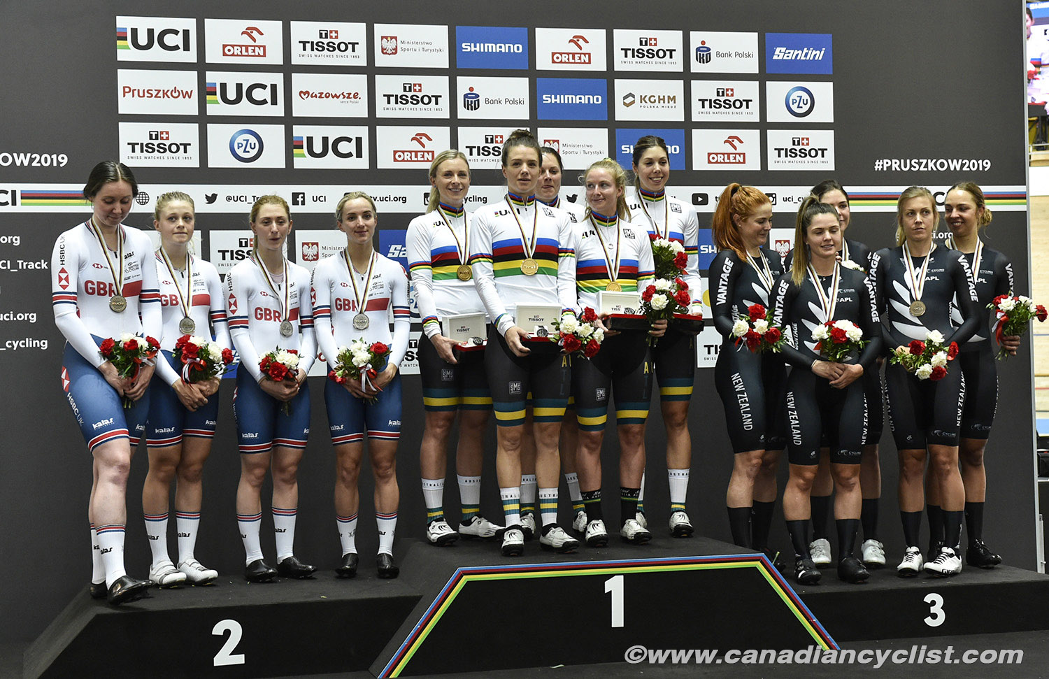 2019 Track World Championships, Poland