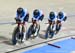 2019 Track World Championships, Poland
