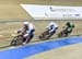 2019 Track World Championships, Poland