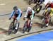 2019 Track World Championships, Poland