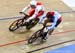 2019 Track World Championships, Poland