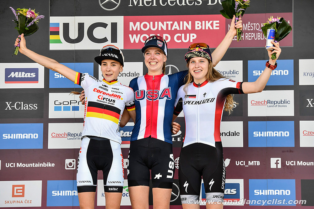 Nove Mesto World Cup