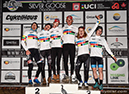Pan Am Cyclocross Championships