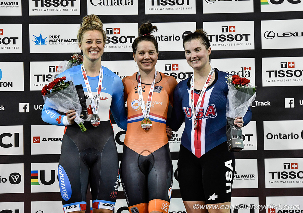 2020 Track World Cup Milton