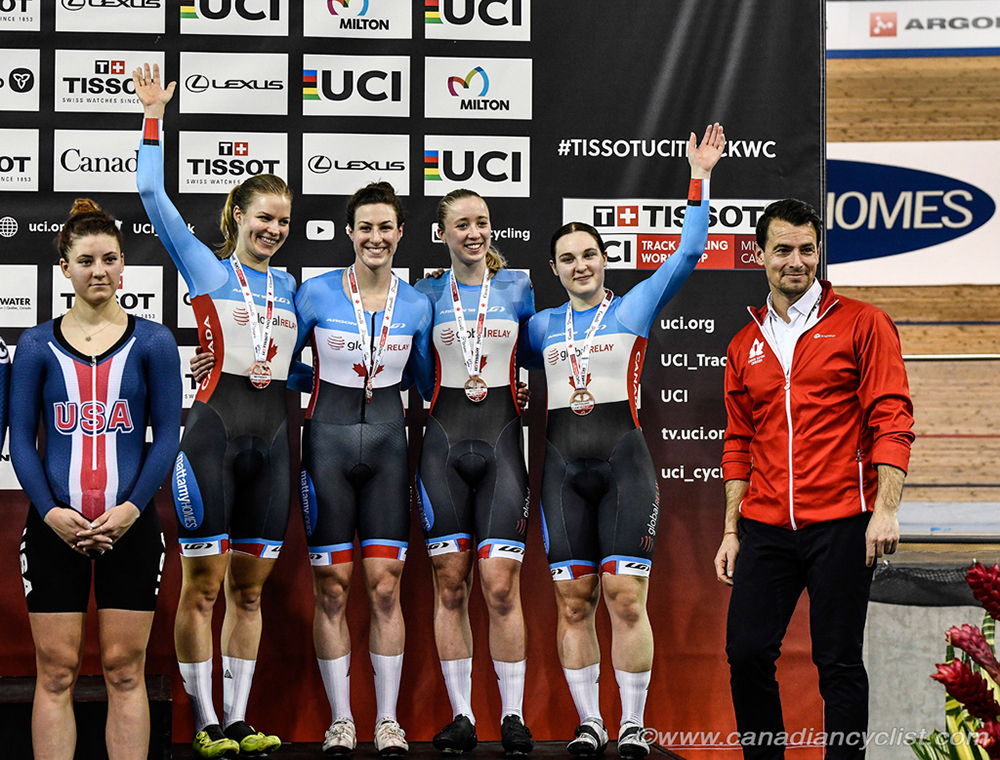 2020 Track World Cup Milton