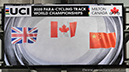 2020 ParaTrack World Championships Milton