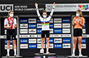 2020 Road World Championships