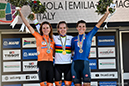 2020 Road World Championships