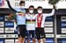 2020 Road World Championships