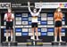 2020 Road World Championships
