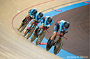 UCI Track Cycling World Championships, 2020
