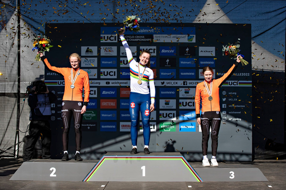 Cyclo-Cross World Championships