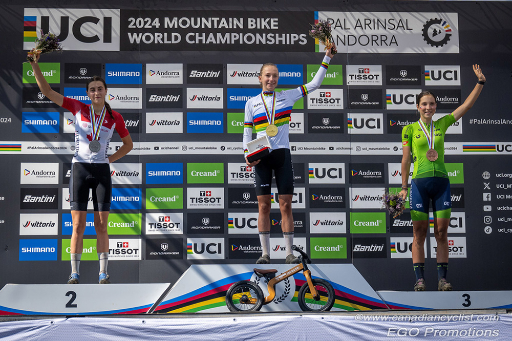 2024 MTB World Championships