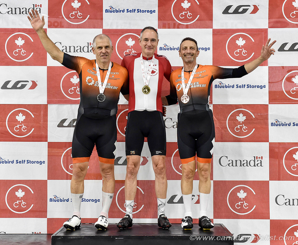 2024 Canadian Track Championships